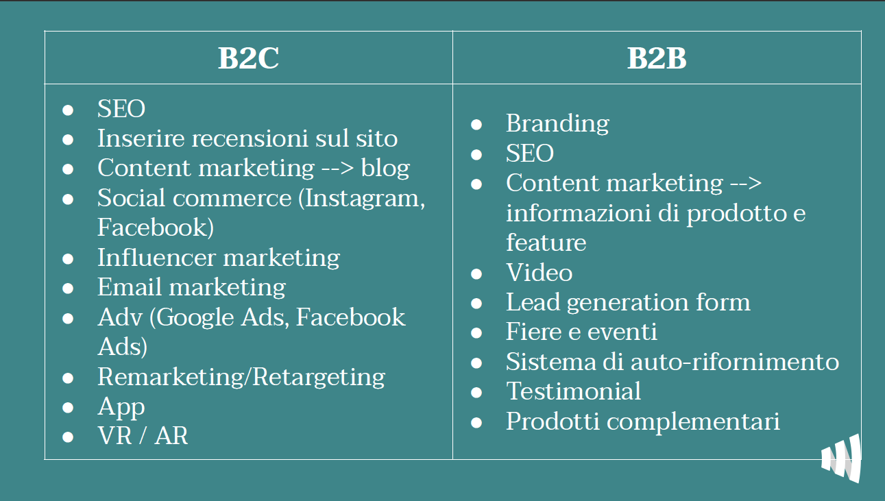 ECommerce B2C E B2B: I Dati Del Settore E Le Differenze Strategiche | Webit